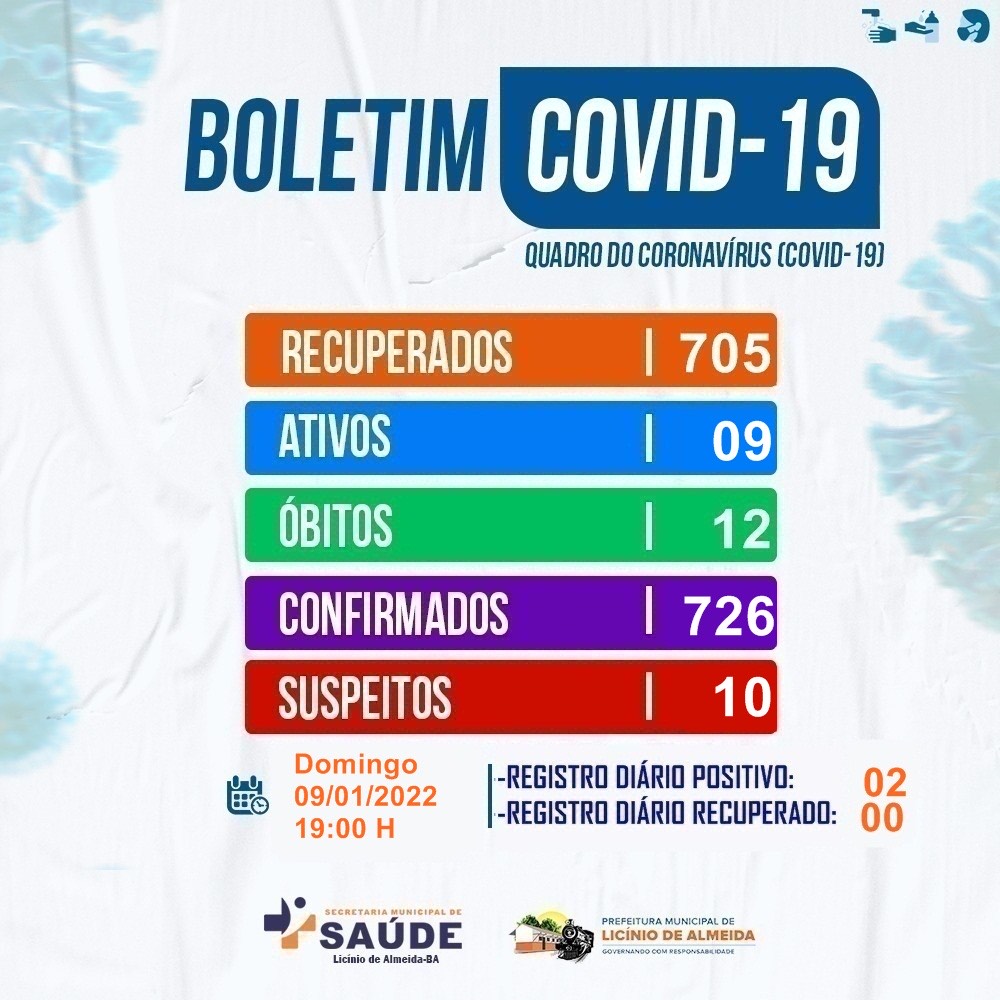 Boletim Covid 09/01/2022